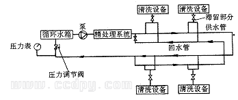 純水管道選擇 純水管道選擇