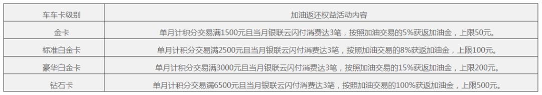 民生信用卡 首年 什么意思