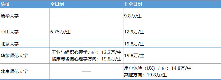 北京學會計學費多少_會計學學費一般是多少_北京會計研究生學費