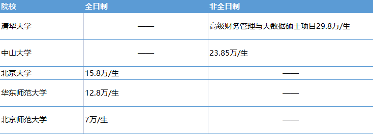 北京學會計學費多少_北京會計研究生學費_會計學學費一般是多少