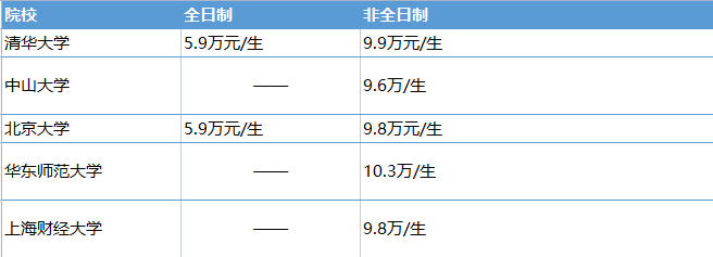 会计学学费一般是多少_北京会计研究生学费_北京学会计学费多少