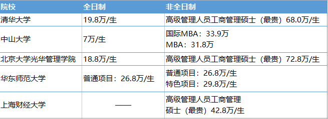 北京学会计学费多少_北京会计研究生学费_会计学学费一般是多少