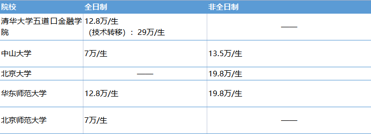 北京學會計學費多少_北京會計研究生學費_會計學學費一般是多少