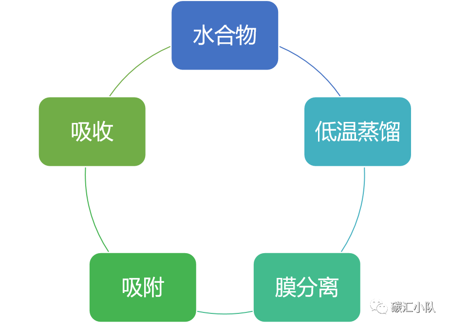 d-葡萄烯糖_葡萄糖化学式_味觉糖 葡萄味