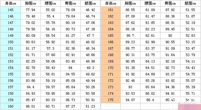 懒得算数值的美人们可以对照下面的女性标准身材围度表↓看看自己是不