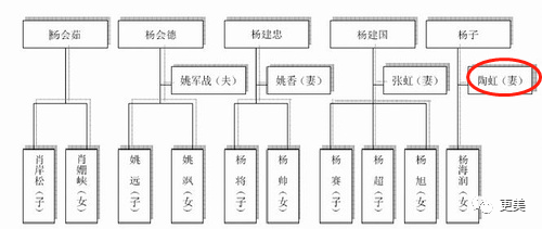 零花钱2亿的黄圣依，竟嫁了一个伪豪门 百亿身价靠吹嘘？杨子配偶栏并非黄圣依 宫斗失败才复出？（组图） - 67