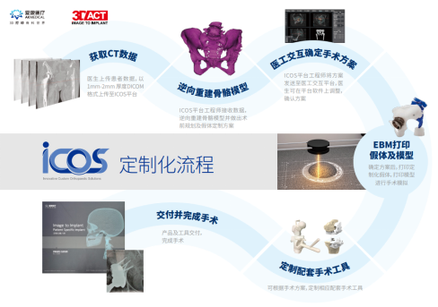 腰椎融合器材有哪些技术分析 ｜ 金属增材制造胸腰椎融合匹配式假体系统 【骨科创新医械】_https://www.jmylbn.com_新闻资讯_第5张