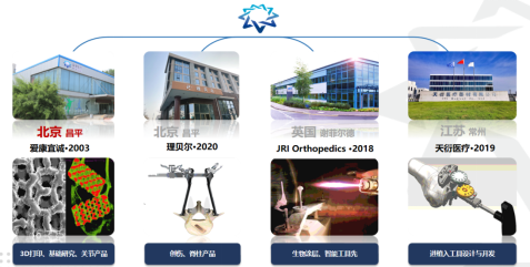 腰椎融合器材有哪些技术分析 ｜ 金属增材制造胸腰椎融合匹配式假体系统 【骨科创新医械】_https://www.jmylbn.com_新闻资讯_第3张