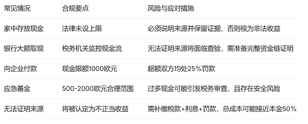 西班牙现金管控雷区警告！