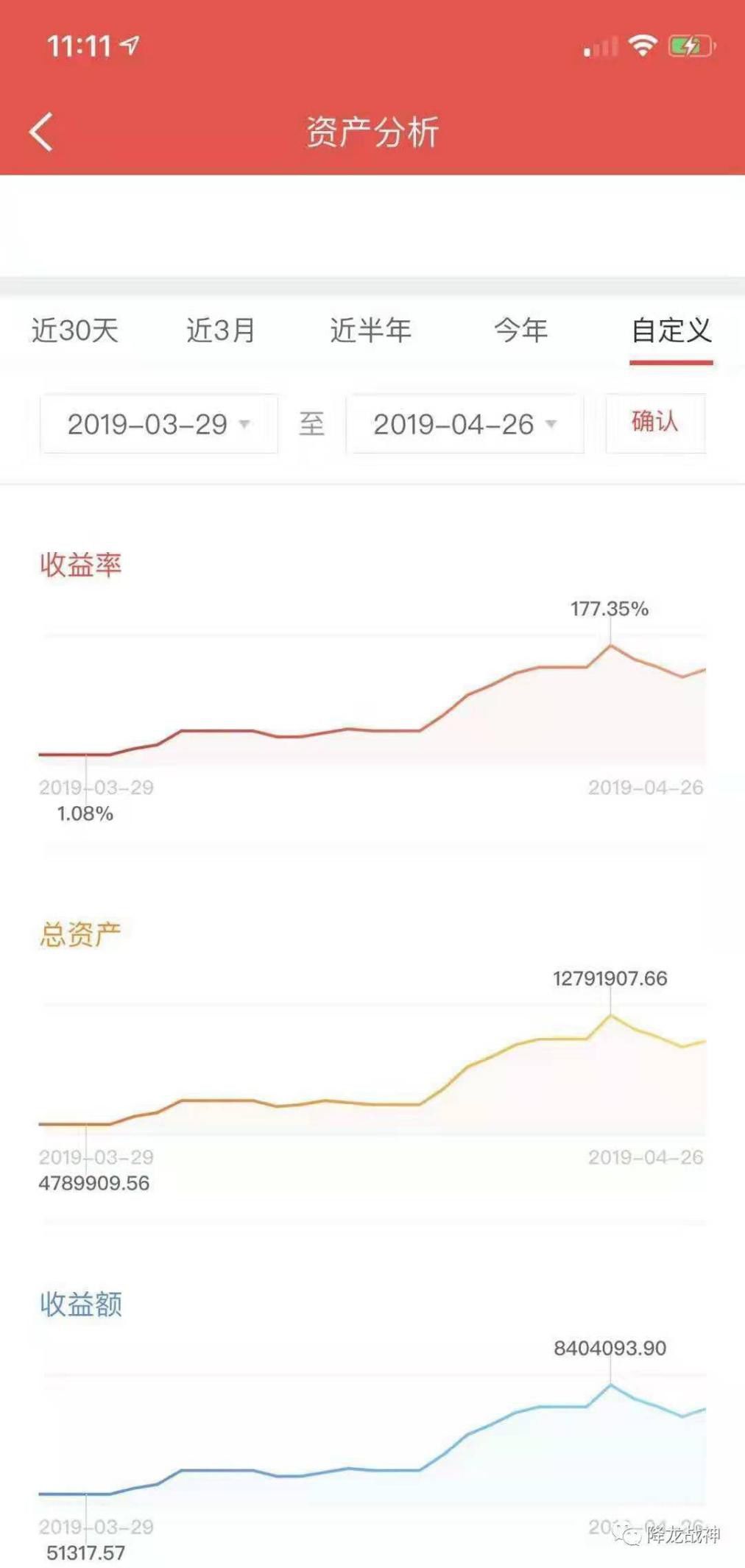 



谨慎看待指数，个股牛市仍在继续~
