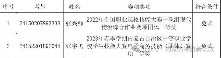 山西職業技術學院錄取查詢_山西信息技術學院分數線_2024年山西信息職業技術學院錄取分數線及要求