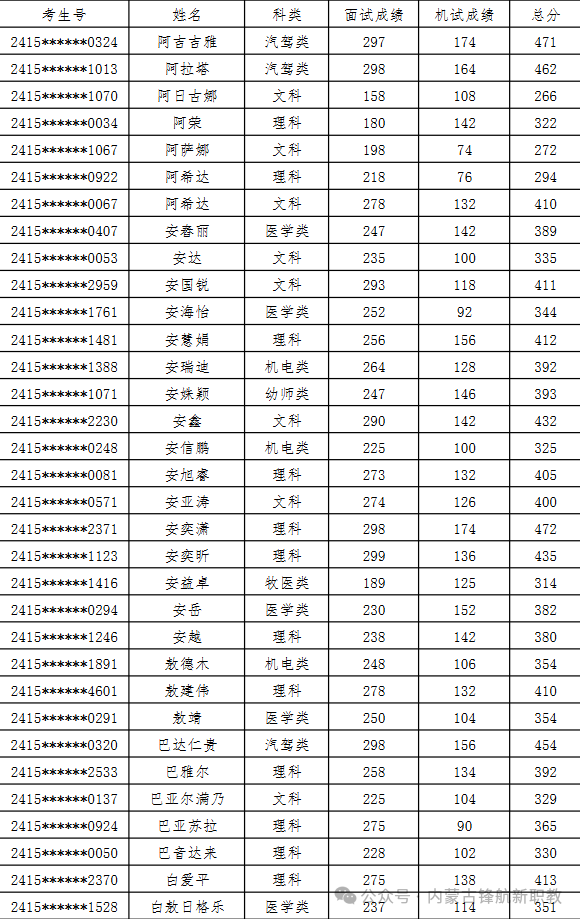 山西職業技術學院錄取查詢_2024年山西信息職業技術學院錄取分數線及要求_山西信息技術學院分數線