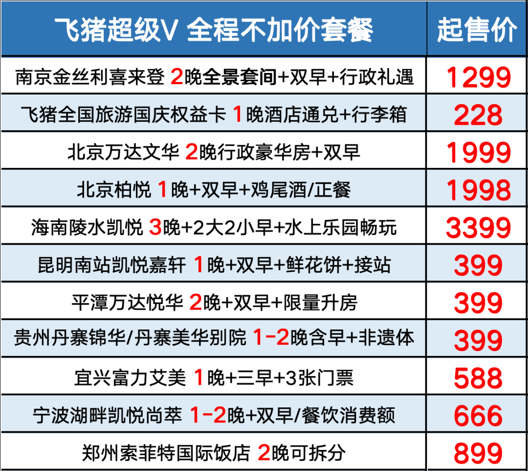 国庆中秋不加价酒店合集 全日空日航燃油费下调 飞猪权益卡优惠