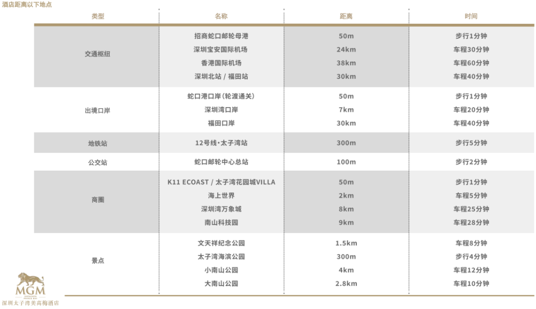 深圳太子湾美高梅酒店3699元住2晚天际海景房含三餐下午茶