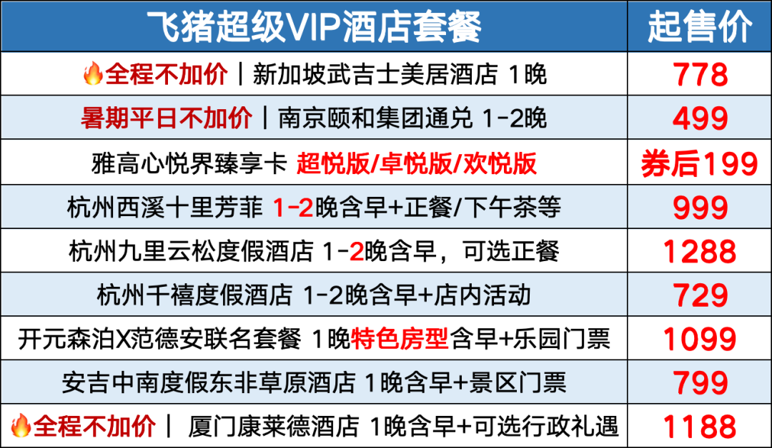 塞尔维亚免签暂无忧，飞猪暑期机票立减100元及多城不加价酒店