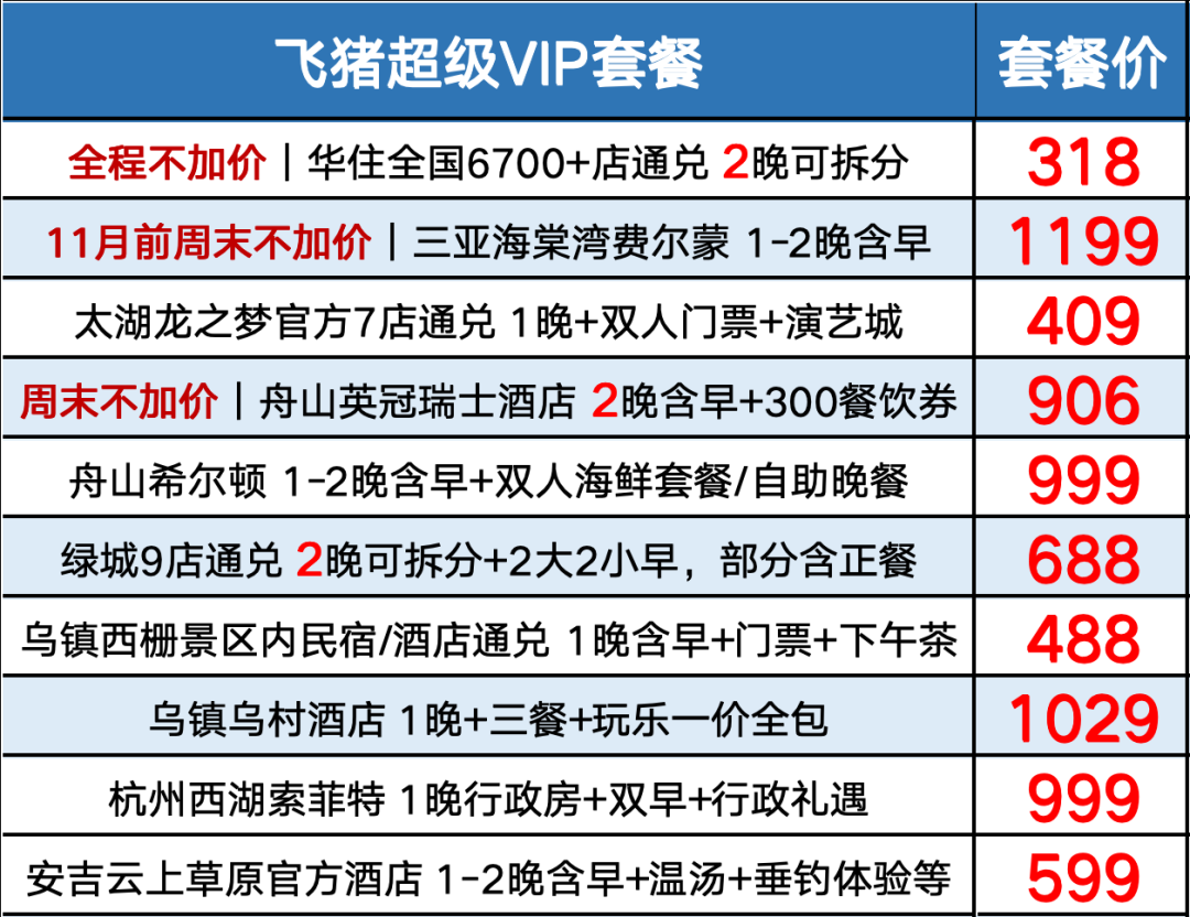 华住全国通兑159元起全程不加价 三亚舟山乌镇等亲子度假酒店套餐汇总