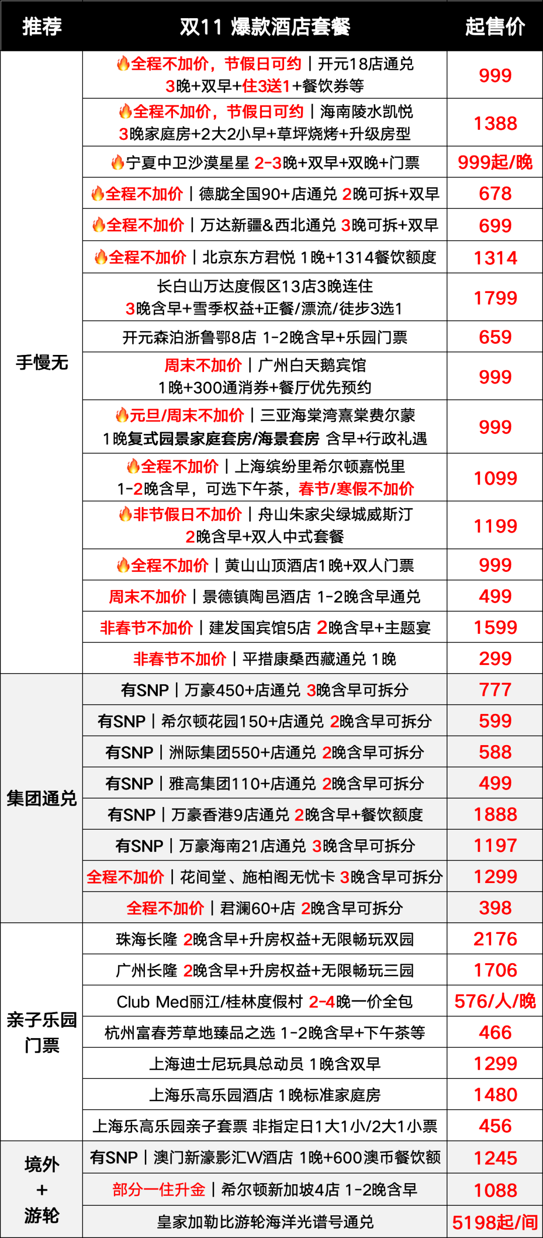 飞猪双11酒店机票大促爆款清单含SNP及免加价攻略