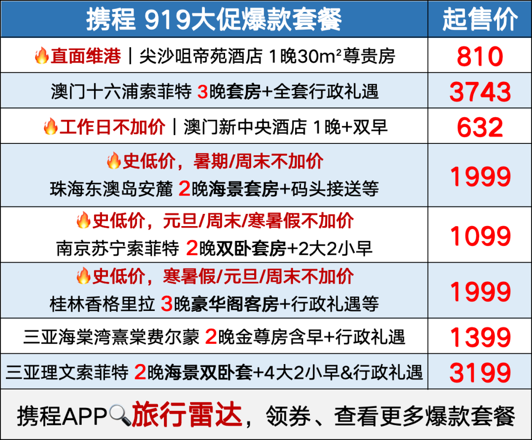 多地酒店套房国庆不加价 比基础房便宜含早行政礼遇大促
