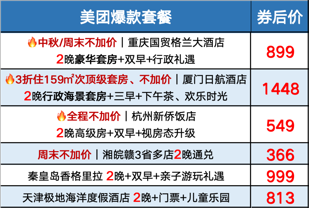 免签巴西摩洛哥机票7千3起送中转酒店 美团酒店券后400住套房 中秋周末不加价