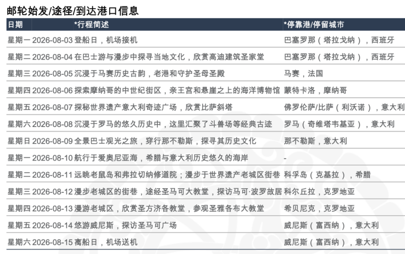 维京游轮地中海13日六国航线 2027年7折起送机票不换酒店