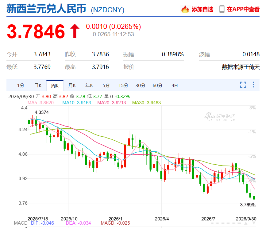国庆出境游汇率创新高 支付宝境外消费补贴与优惠券领用指南