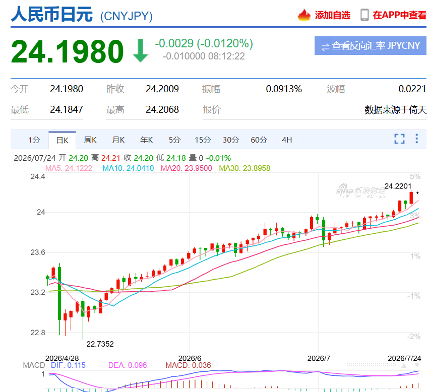 国泰航空80周年大促 正国庆香港直飞洛杉矶立减680元