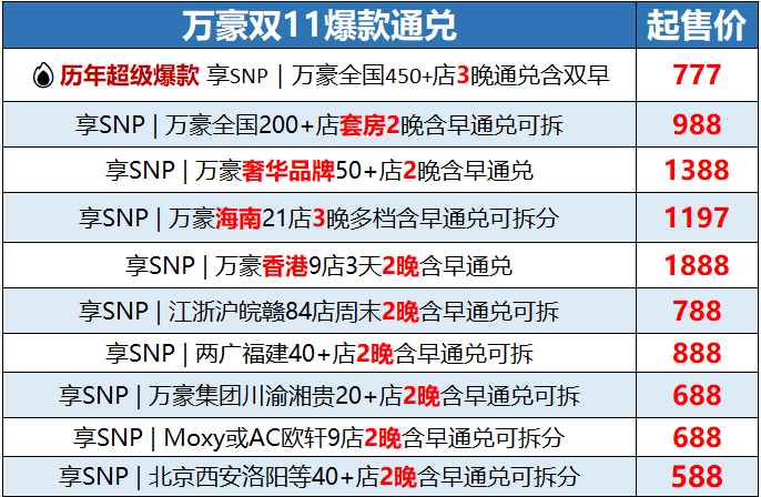飞猪双11万豪白金挑战回归 住1到2晚达标 450店通兑777起