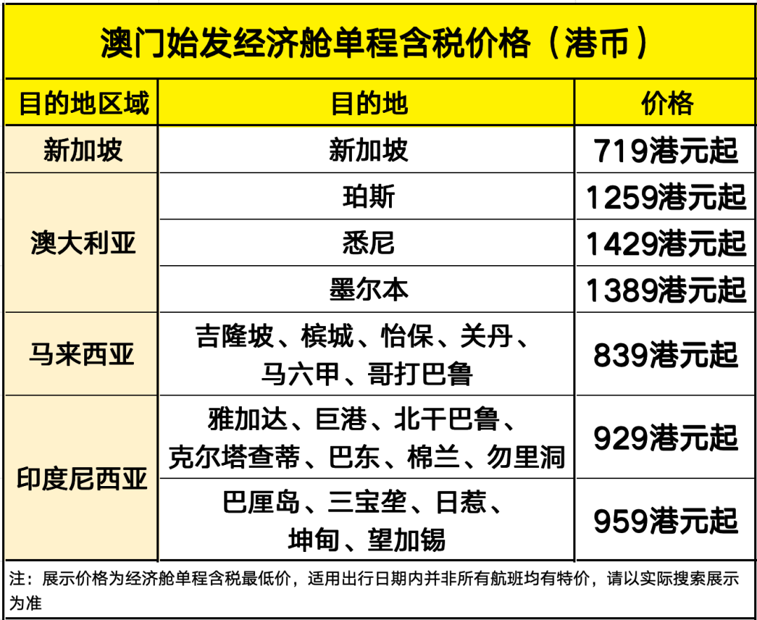 酷航9月大促含税580起飞东南亚澳洲 贵阳10月26日首航新加坡