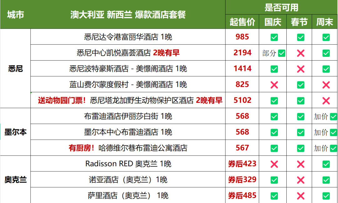 墨尔本悉尼奥克兰酒店套餐500元起 国庆春节周末不加价有效期至2026年2月