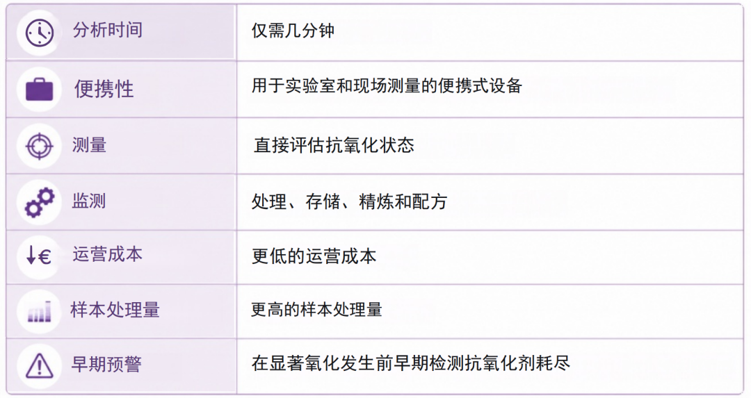 BRS 油脂测量传感器 与 油脂氧化稳定性分析试仪：竞争技术还是互补工具？