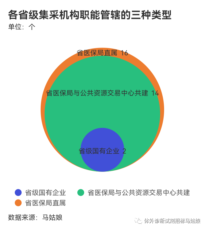 医疗器械怎么招投标如何快速成为一名优秀的医疗器械招投标人？_https://www.jmylbn.com_新闻资讯_第2张