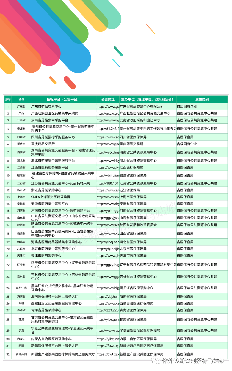 医疗器械怎么招投标如何快速成为一名优秀的医疗器械招投标人？_https://www.jmylbn.com_新闻资讯_第3张