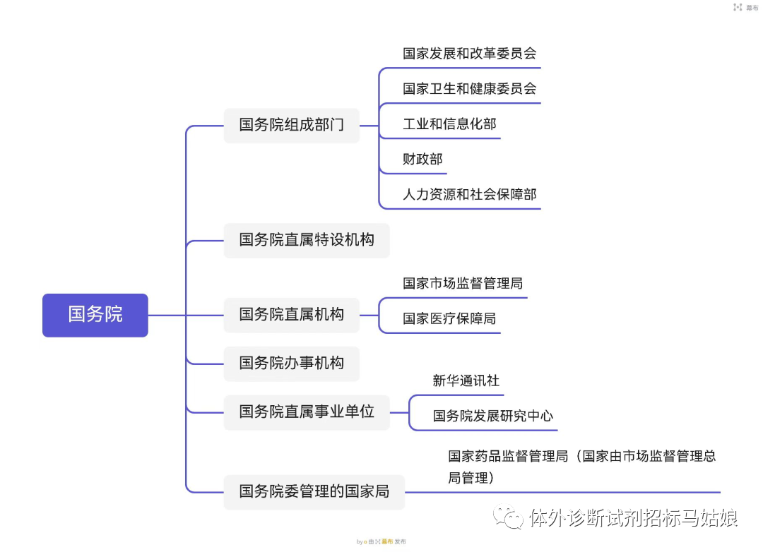 医疗器械怎么招投标如何快速成为一名优秀的医疗器械招投标人？_https://www.jmylbn.com_新闻资讯_第4张