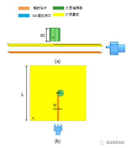 一种新的轨道角动量天线设计