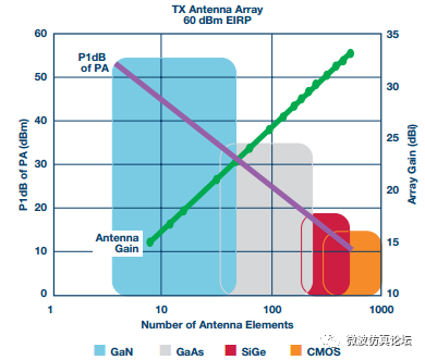 深度分析:帮你寻找5G毫米波天线的最优技术选择