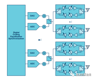 深度分析:帮你寻找5G毫米波天线的最优技术选择
