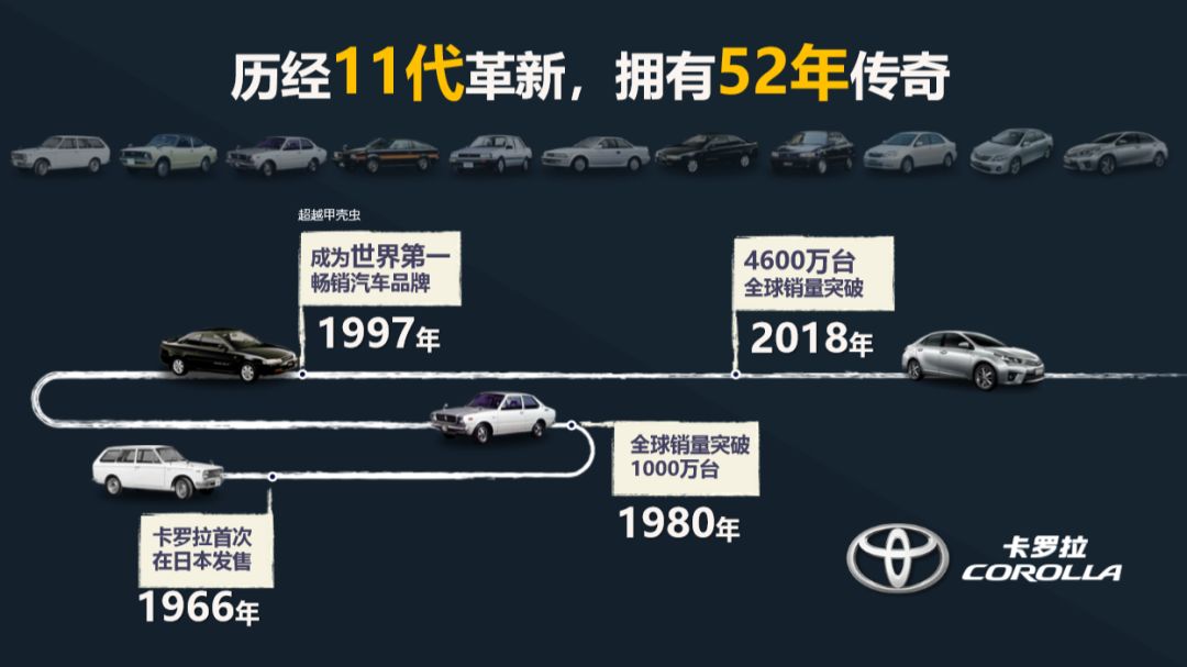 天生帶有爆款基因，卡羅拉雙擎E+，下一個插電混動引領者 汽車 第2張