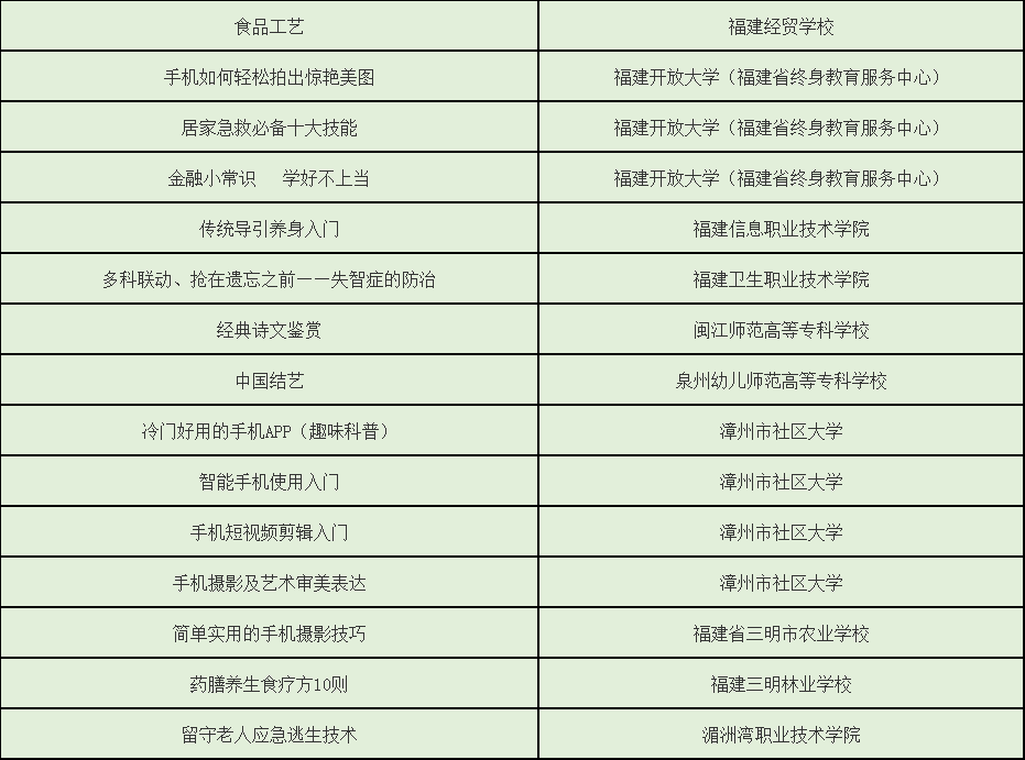 祝贺！福建省24个项目获教育部推介！