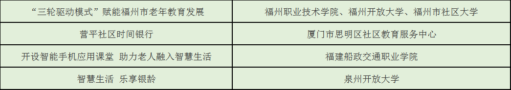 祝贺！福建省24个项目获教育部推介！