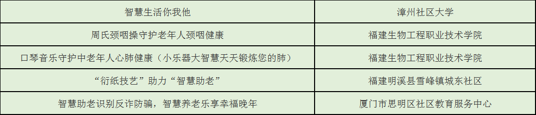 祝贺！福建省24个项目获教育部推介！