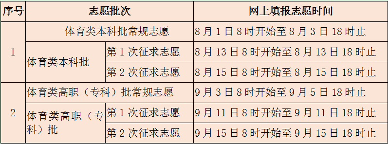 高考志愿填報(bào)系統(tǒng)網(wǎng)址_志愿填報(bào)入口2021高考_志愿填報(bào)高考系統(tǒng)網(wǎng)址查詢