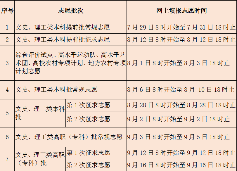 志愿填報(bào)高考系統(tǒng)網(wǎng)址查詢_高考志愿填報(bào)系統(tǒng)網(wǎng)址_志愿填報(bào)入口2021高考