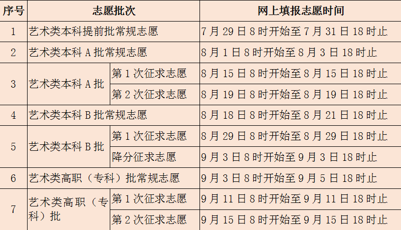 志愿填報(bào)高考系統(tǒng)網(wǎng)址查詢_高考志愿填報(bào)系統(tǒng)網(wǎng)址_志愿填報(bào)入口2021高考