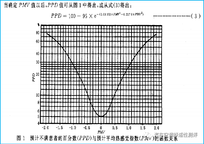 人体热舒适性评价方法介绍 全网搜