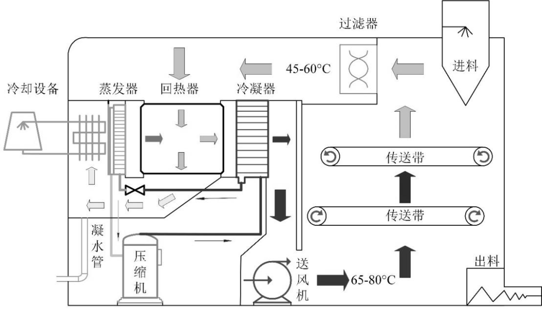 博世烘干机排水示意图图片