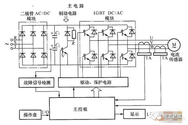 常见电动机启动方式的特点图解的图8