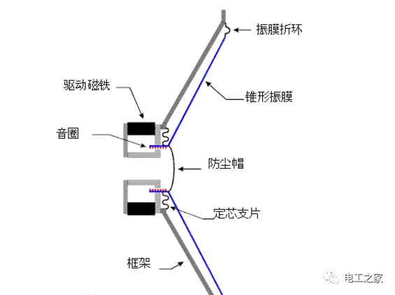 音箱喇叭如何接线的图1