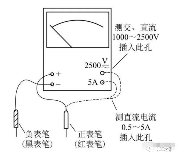 万用表上面的符号都代表什么？怎么使用万用表的图8