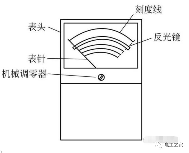 万用表上面的符号都代表什么？怎么使用万用表的图7