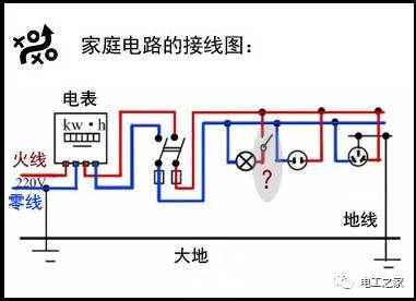 零線帶電有危害嗎?零線帶電的原因及處理方法的圖1